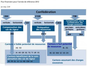 perequation_financiere_flux_financier